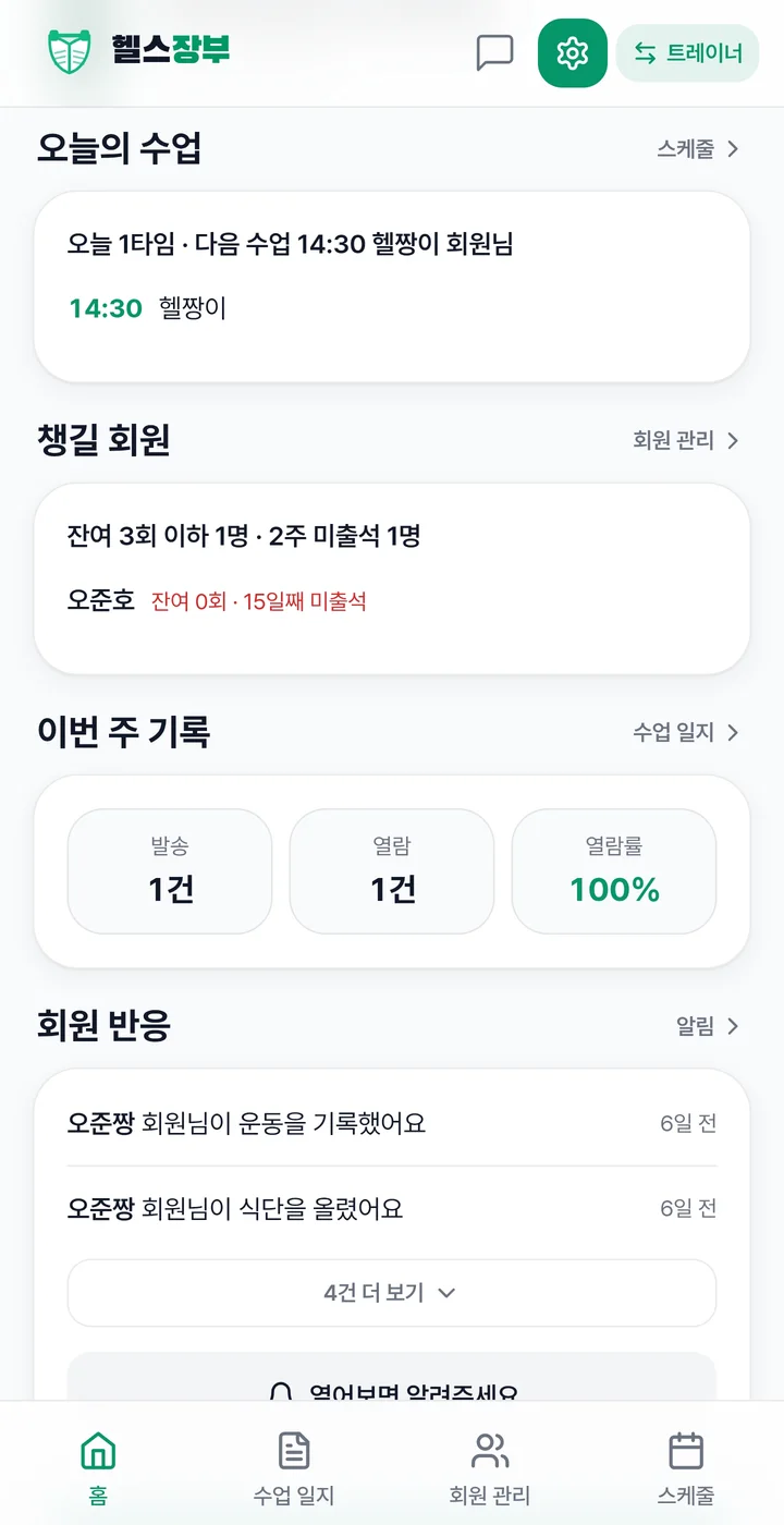 오늘의 수업, 챙길 회원, 이번 주 열람률, 회원 반응이 정리된 트레이너 홈 화면